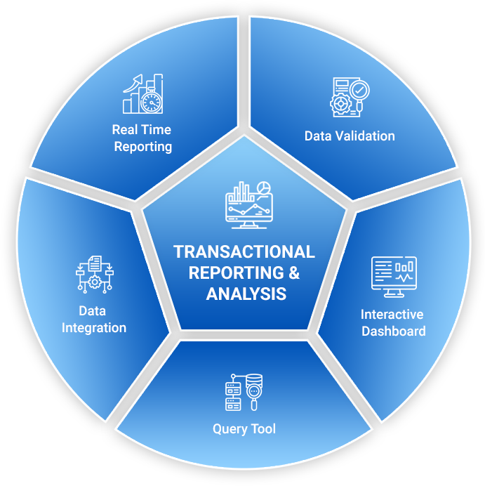 AI & ML Services